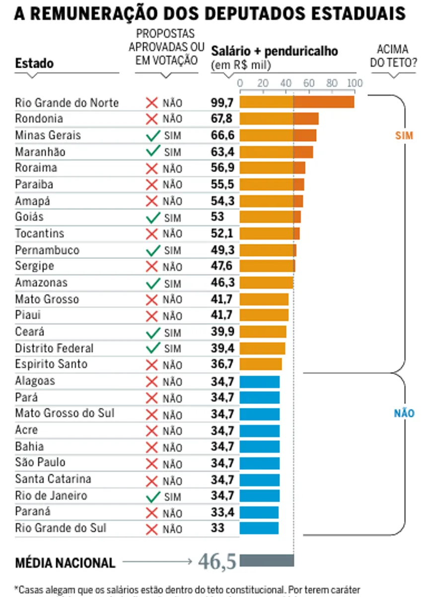 Foto: Reprodução | O Globo